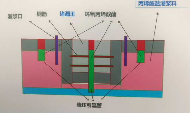 太原清徐县防水堵漏工程设计