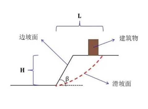 太原清徐县边坡工程设计